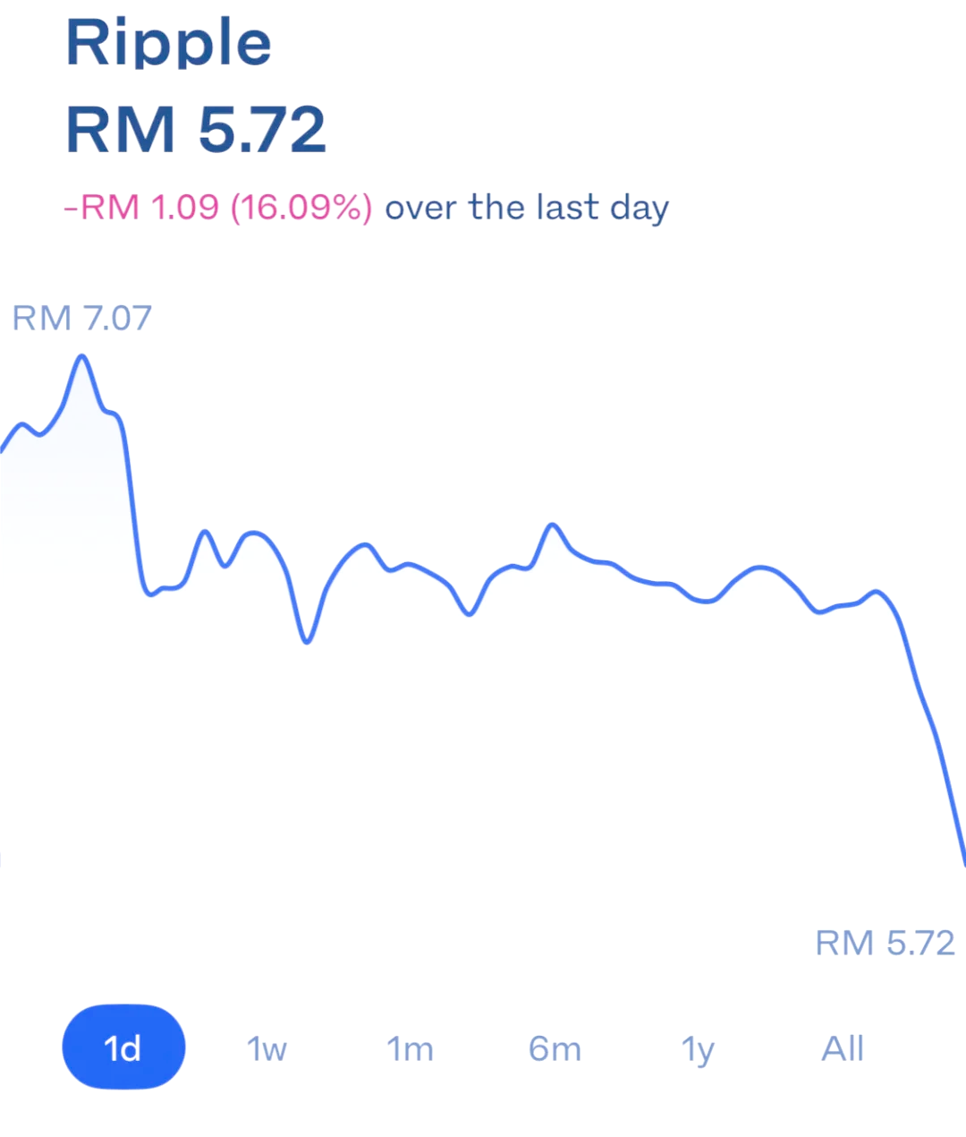 爱游戏官方入口-MATIC遭遇大幅下滑超24.72%，投资者恐慌性抛售