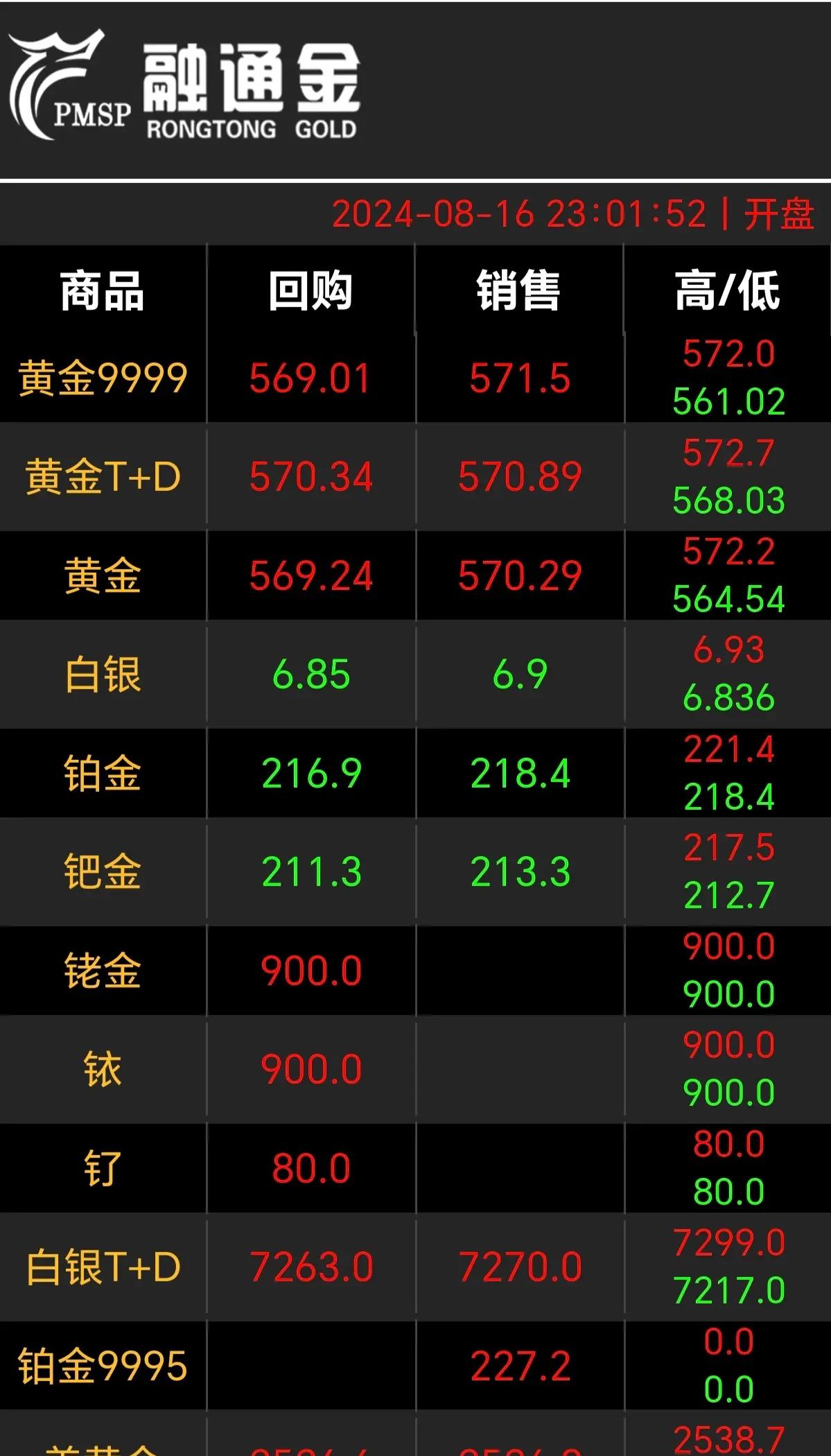 爱游戏官网-美联储创下今年新高，飙升幅高达26.26%，还能否继续追涨？