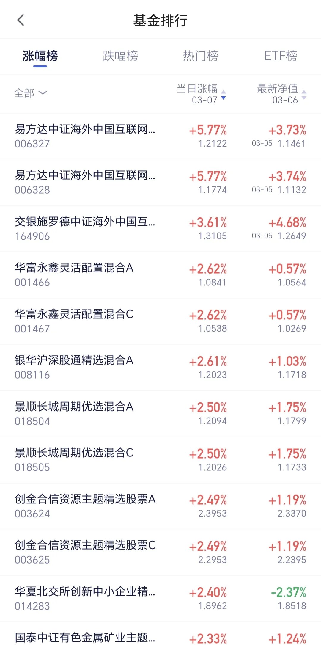 爱游戏-UNI遭遇大幅下滑超382%，投资者恐慌性抛售，投资者瞩目的简单介绍